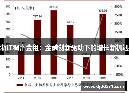 浙江稠州金租:金融创新驱动下的增长新机遇 浙江稠州金租:金融创新驱动下的增长新机遇