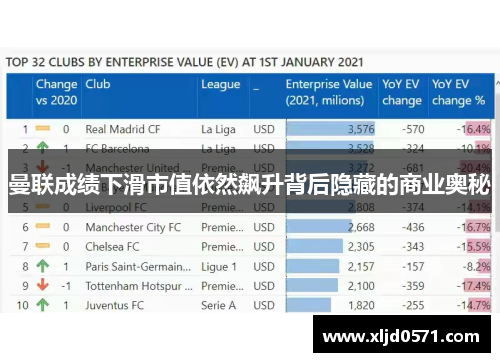 曼联成绩下滑市值依然飙升背后隐藏的商业奥秘